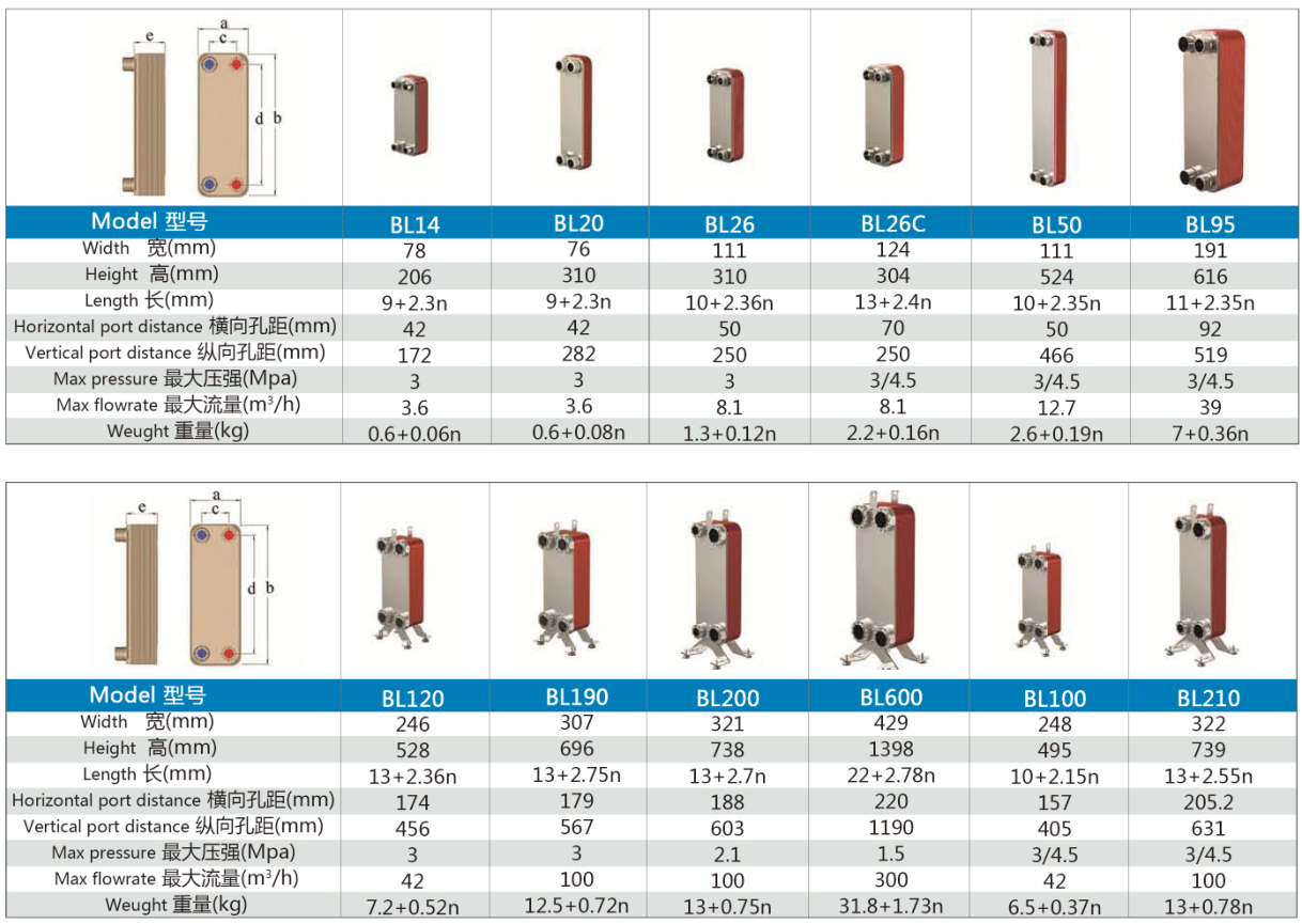 釬焊板式換熱器型號(hào)