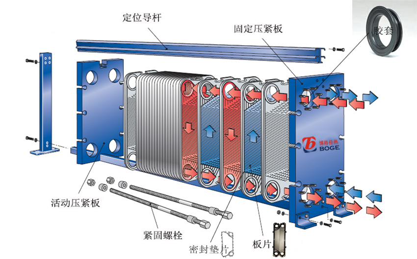 板式換熱器配件